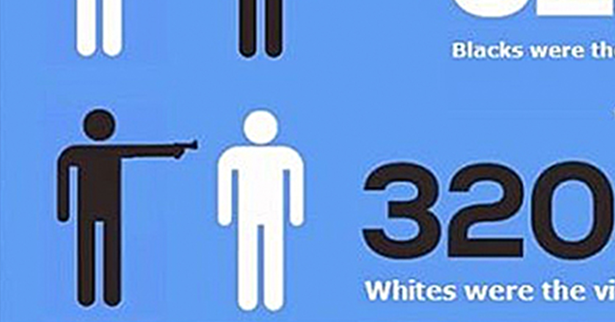 Myth Behind Anti Black Lives Matter Meme ATTN